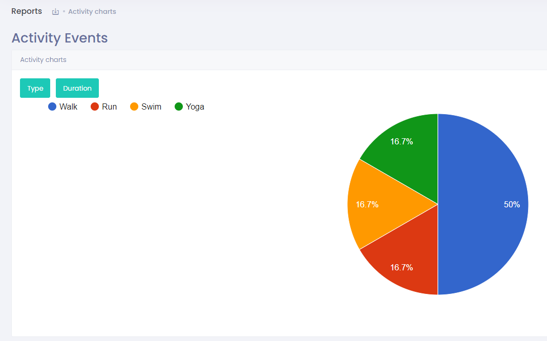 Graphical activity history charts